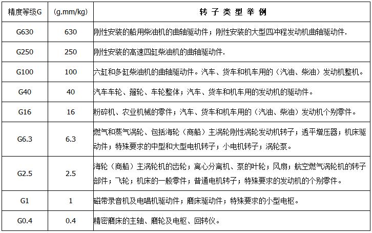 采購(gòu)上海劍平平衡機(jī)前，質(zhì)量因素該如何判別？